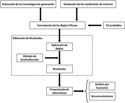 Sustainable energy policies from a complexity perspective